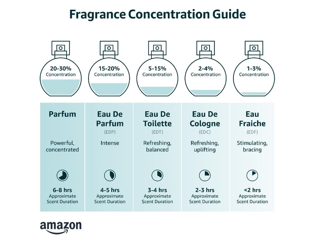 Eau de Toilette Spray 3.3 FL OZ E434357