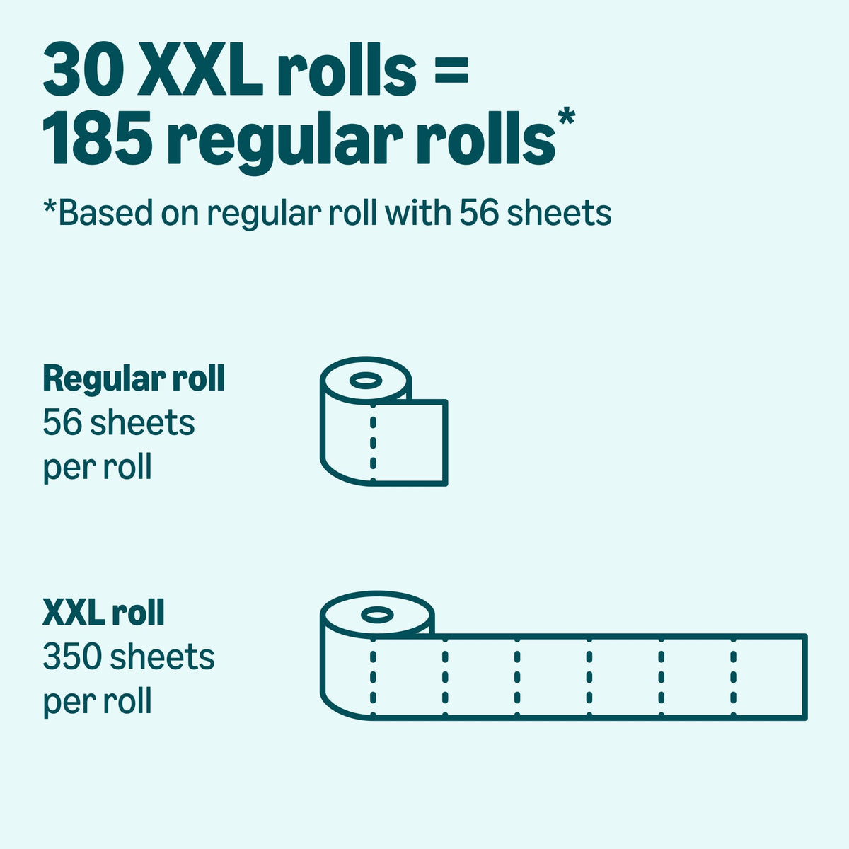 2-Ply Toilet Paper, 30 Rolls, 350 Sheets per Roll E87660