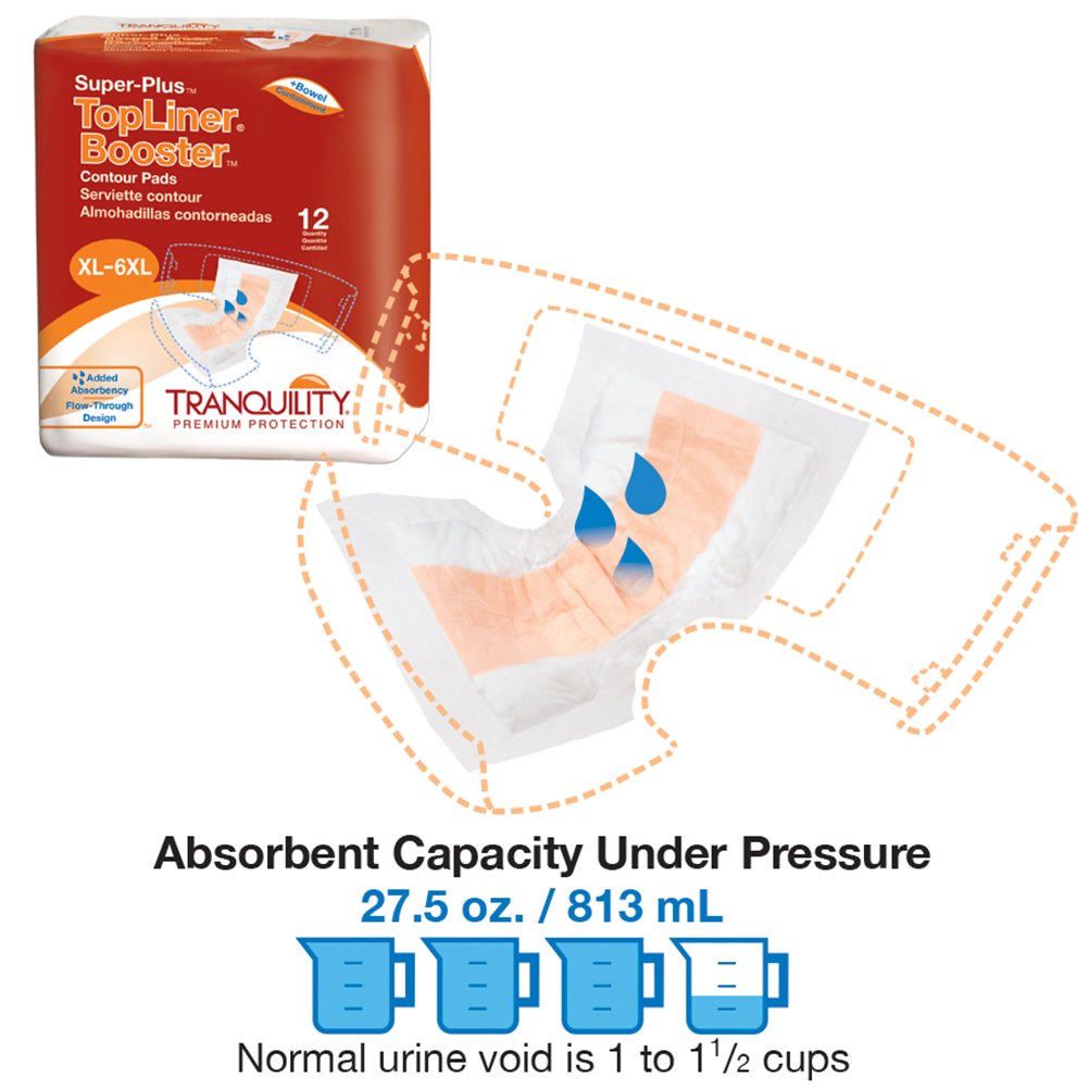 32" x 14" Contour Pads, 96 Ct Case G3587