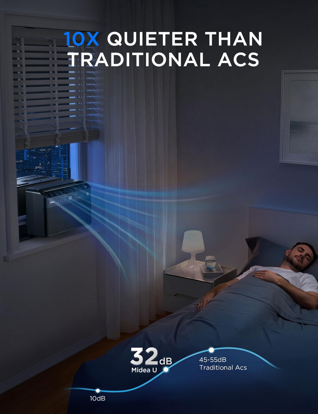 6,000 BTU U Shaped Window Air Conditioner G42606