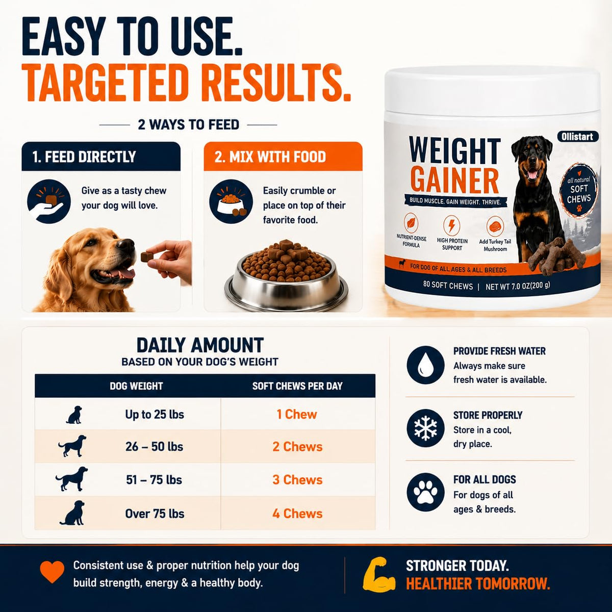 High Calorie Dog Weight Gainer Chews E1754