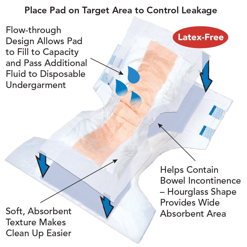 32" x 14" Contour Pads, 96 Ct Case G3587