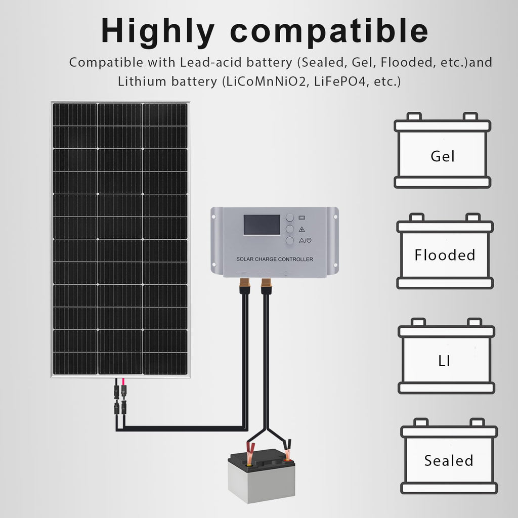120 Watt 12Volt Solar Panel Starter Kit E1842