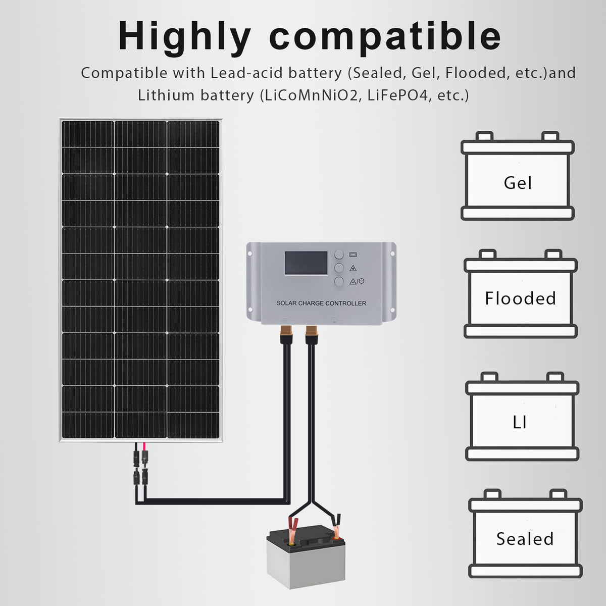 120 Watt 12Volt Solar Panel Starter Kit E1842