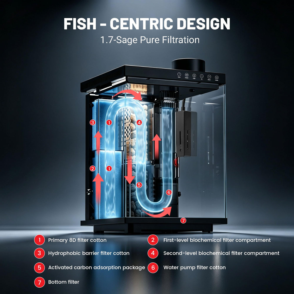 4 Gallon Ultra-Clear Glass Aquarium Kit with Auto Feeder G445